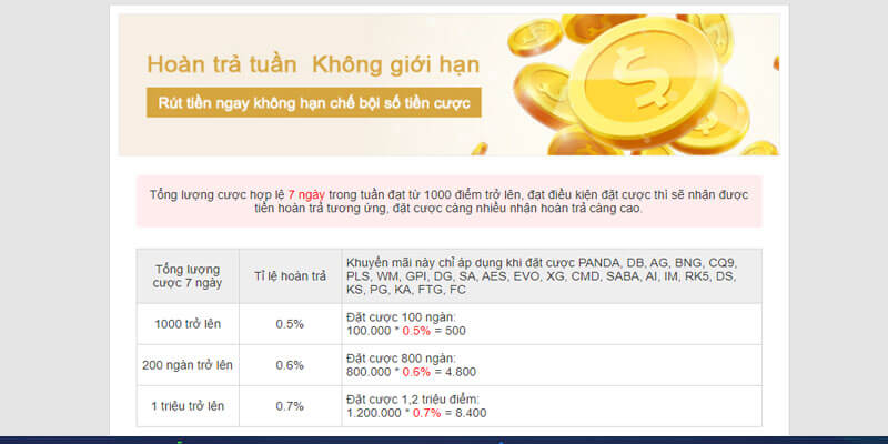 Khuyến Mãi Ku11 Tổng Hợp Ưu Đãi Mới Nhất Cho Hội Viên 2024 3 Hoàn trả cược theo tuần tại ku11