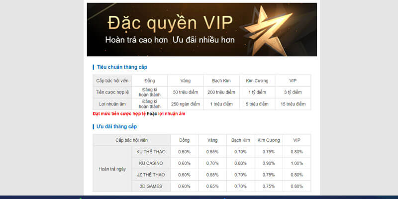 Khuyến Mãi Ku11 Tổng Hợp Ưu Đãi Mới Nhất Cho Hội Viên 2024 4 Khuyến mãi Ku11 cho V.I.P