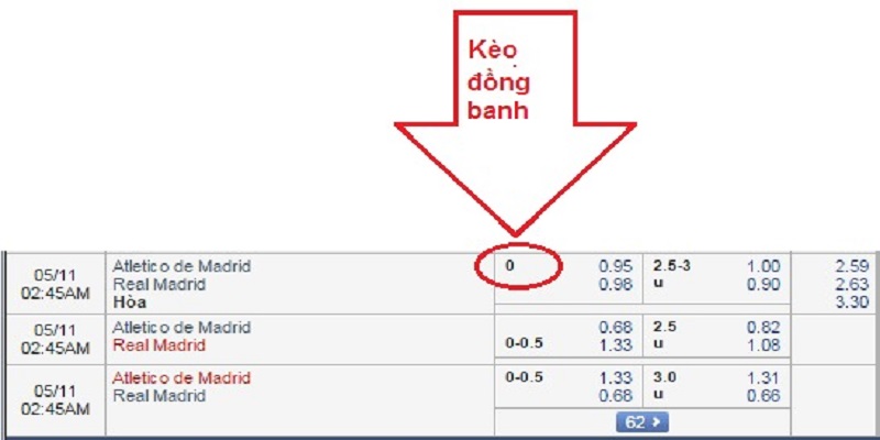 Kèo Chấp Đồng Banh Ku11 Và Kinh Nghiệm Chơi Kèo Bất Bại 3 Soi kèo đồng banh là phương pháp chơi cược hữu hiệu